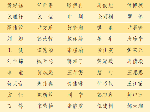 表彰！省优50+5人！